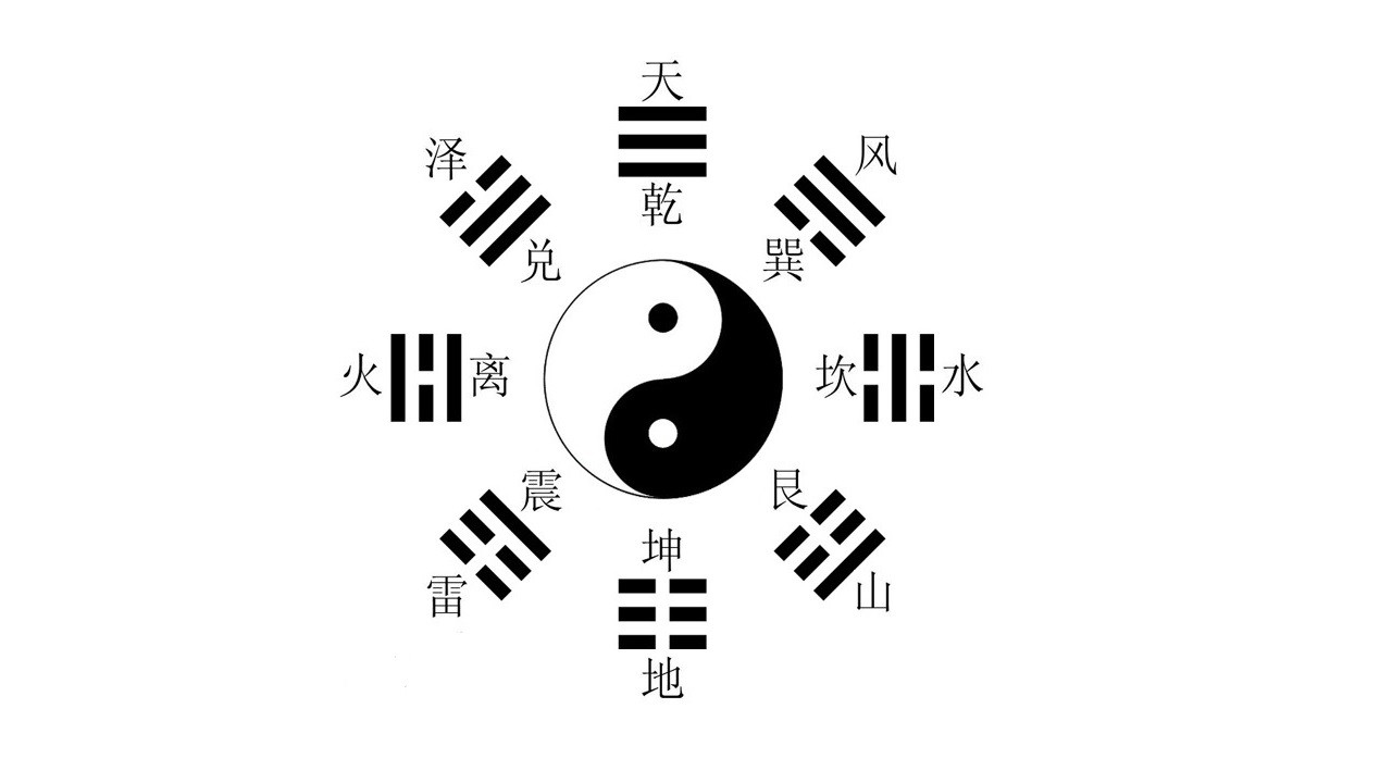 易经的奥秘 Background