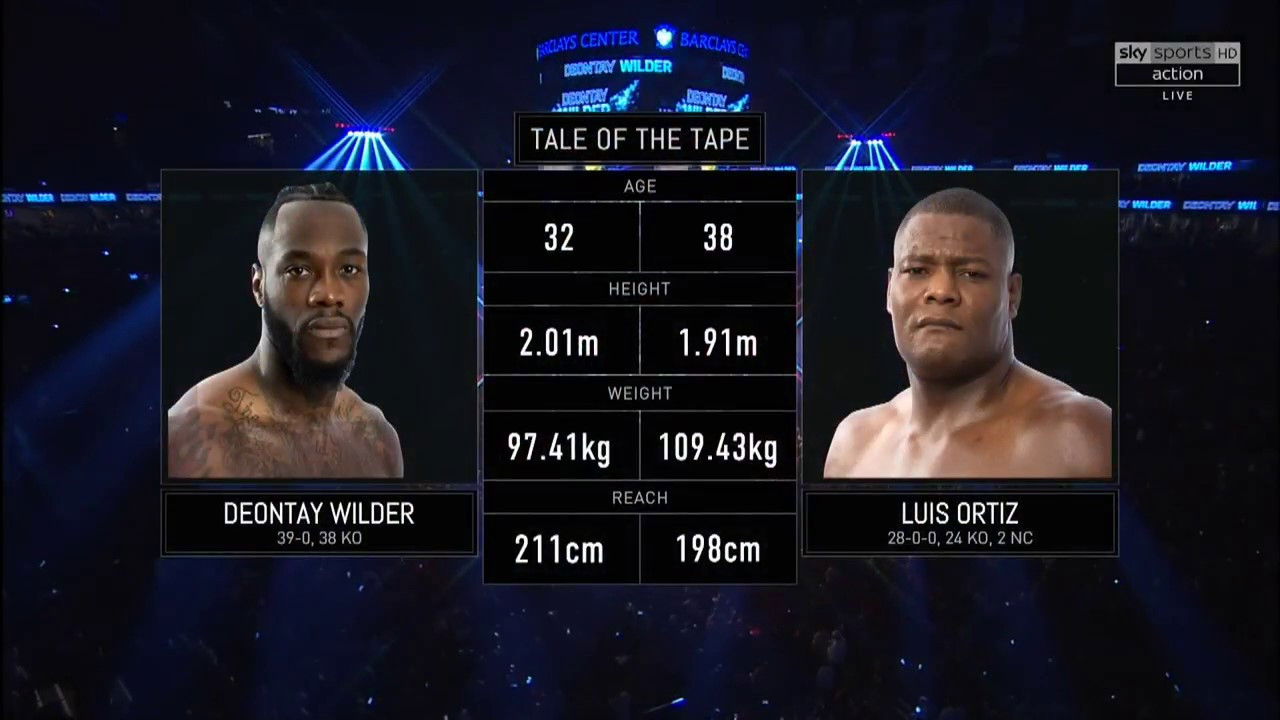 Deontay Wilder vs. Luis Ortiz Background